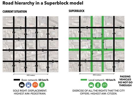 Superblocks: how Barcelona is taking city streets back from cars - Vox