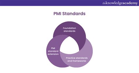 What is PMI Membership & How to Get it?