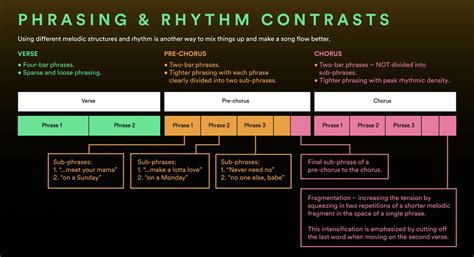 How to structure songs – according to Spotify (video) | LaptrinhX / News