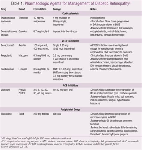 Understanding Diabetic Retinopathy