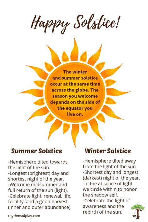 Winter solstice celebration ideas fun ways to celebrate the solstice – Artofit