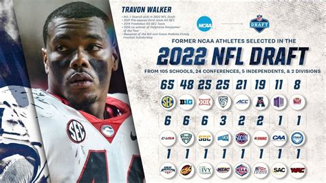 Colleges and conferences with the most players drafted in the 2022 NFL ...