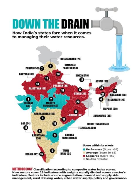 India's Water Crisis: Can a new ministry fix our water emergency ...