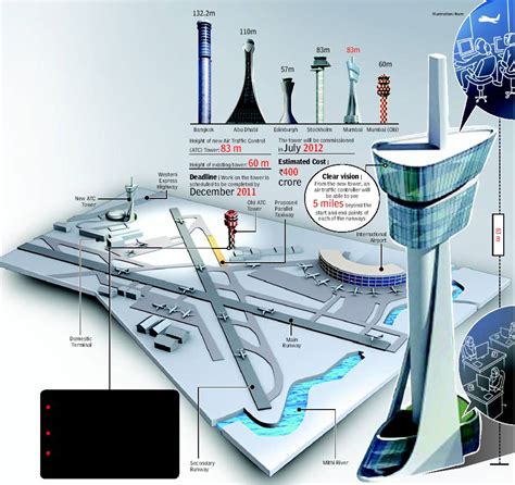 Twenty22-India on the move: Mumbai's new ATC tower