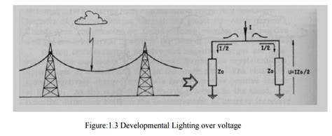 Lightning Voltage Surges