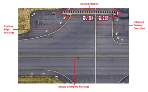 Aircraft TechnicAirport Taxiway Markings and Signs Explained - Aircraft ...