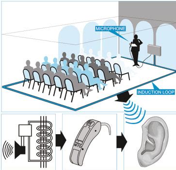 Is Induction Loop Technology Old News? | Canadian Audiologist