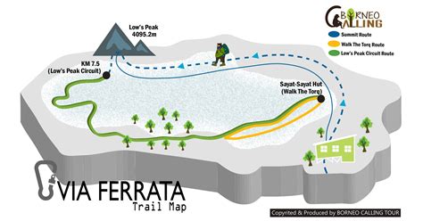 Mount Kinabalu Via Ferrata | HardwareZone Forums