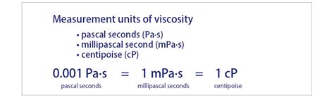 About Viscosity — Difference in viscosity seen with your own eyes | The global standard for ...