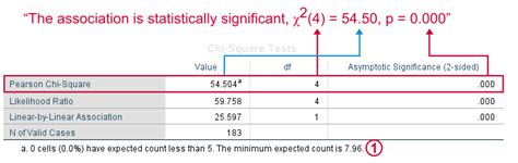 SPSS Chi-Square Independence Test - Beginners Tutorial