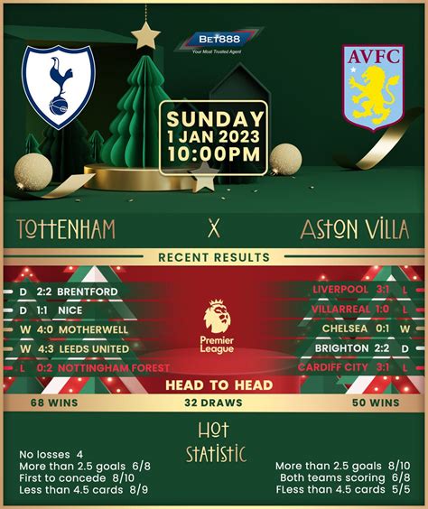 Tottenham Hotspur vs Aston Villa - Bet888win