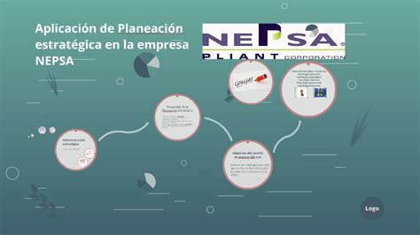 Aplicación de Planeacion estratégica en la empresa NEPSA by juan rendon on Prezi