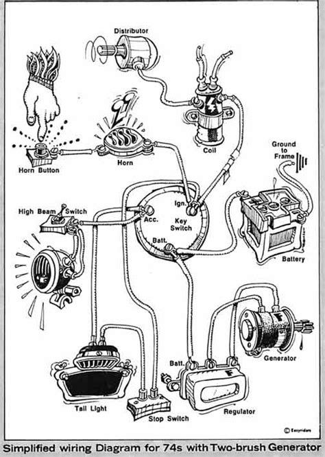 Ironhead coil wiring question