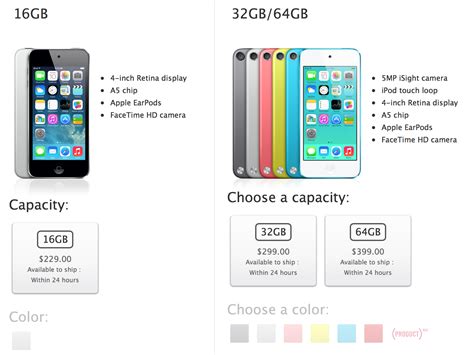 IPOD: ITUNES LEAK REVEALS NEW IPOD COLORS - US Card Code