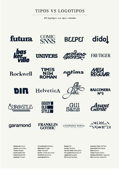 Designer Creates Logos For Typefaces, Made Using Other Typefaces | Typeface logo, Typography ...