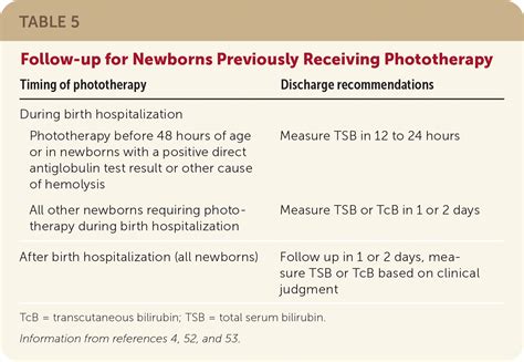 Neonatal Hyperbilirubinemia: Evaluation and Treatment | AAFP