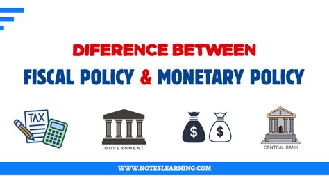 FISCAL POLICY vs MONETARY POLICY - Notes Learning