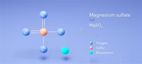 MgSO4 Molar Mass Is Important for Your Next Shopping Trip