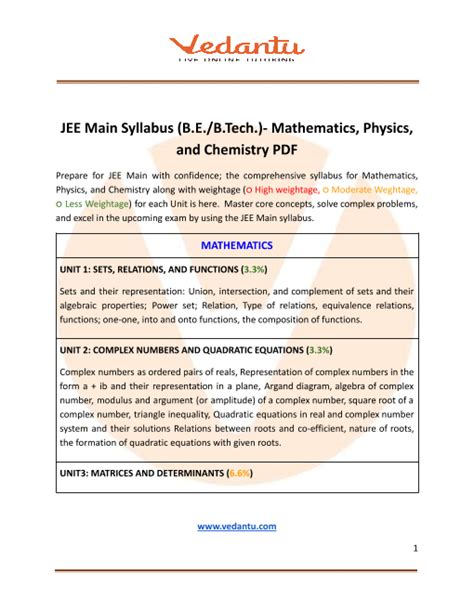 Download Complete Syllabus of JEE Mains 2022 Exam with Weightage