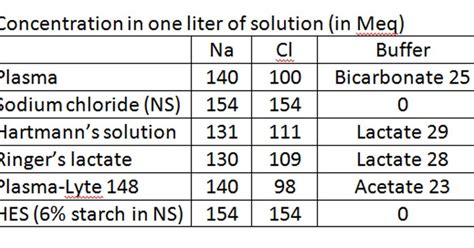 Skeptical Scalpel: Is normal saline bad for the kidneys?