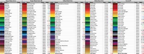 Miniature Paint Conversion Chart (Download Link) - Tangible Day