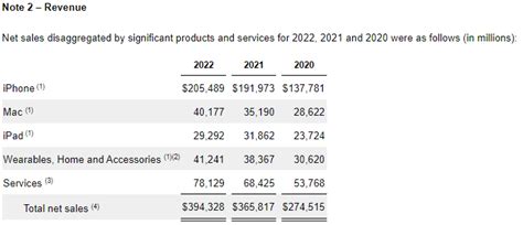 Where Will Apple Stock Be In 3 Years? Marginally Higher At Best (NASDAQ:AAPL) | Seeking Alpha