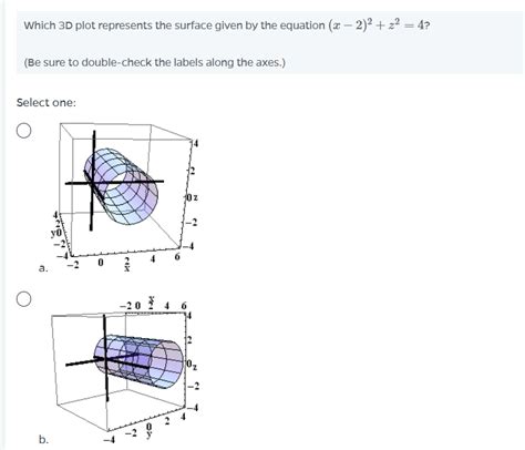 Solved Which 3D plot represents the surface given by the | Chegg.com