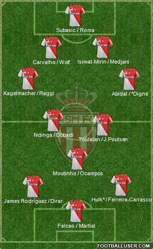 AS Monaco FC (France) Football Formation