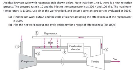 Solved An ideal Brayton cycle with regeneration is shown | Chegg.com