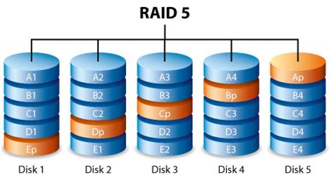 LaCie RAID Manager User Manual - RAID