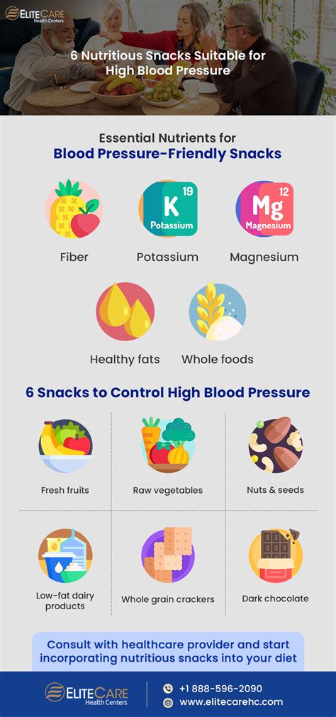 6 Heart-Healthy Snacks for Managing High Blood Pressure | EliteCare HC