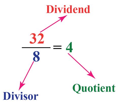 Divisor In Arithmetic | Learn Definition, Facts & Examples | Cuemath