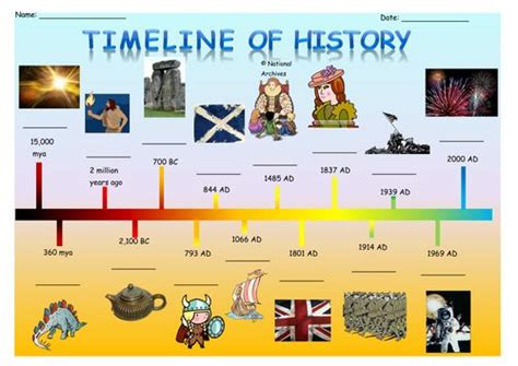 Time line of history | History teaching resources, History timeline ...