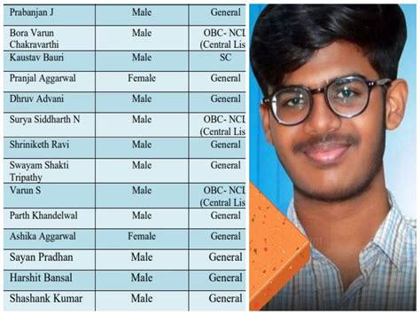 NEET 2023 Topper AIR 1: Prabhanjan J's Success Attributes