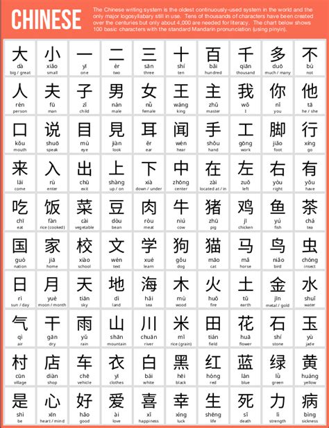 100 most common Chinese characters – Nhut Ly's Weblog