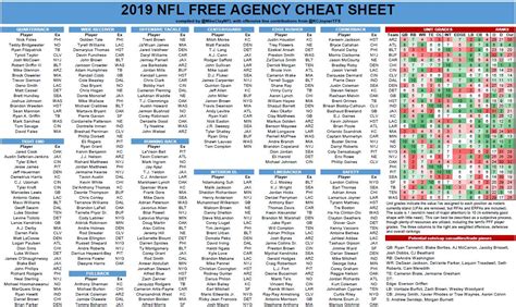 Nfl Depth Chart Printable