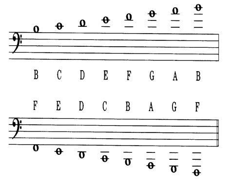 Music Notes As Letters