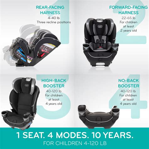 Evenflo EveryFit 4-in-1 Convertible Car Seat- Buy Online in United Arab Emirates at Desertcart ...