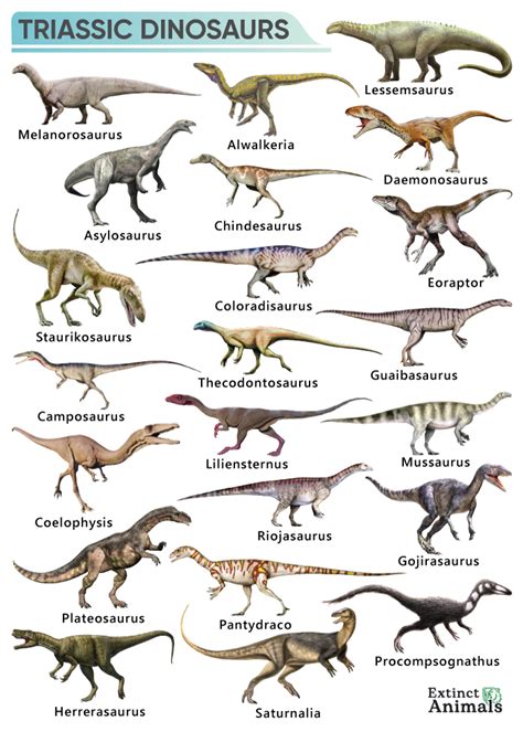 Triassic Dinosaurs Names