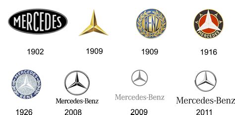 Vintage Mercedes-Benz Logo - LogoDix