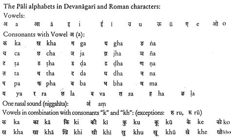 The Pali alphabets in Devanagari and Roman characters