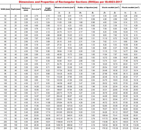 Ss 304 Square Pipe Weight Per Meter