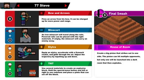 SSBU Moveset | Steve by AlmightyDF on DeviantArt