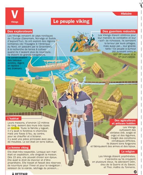 Fiche exposés : Le peuple Viking Plus French Language Learning, Spanish Language, Learn French ...