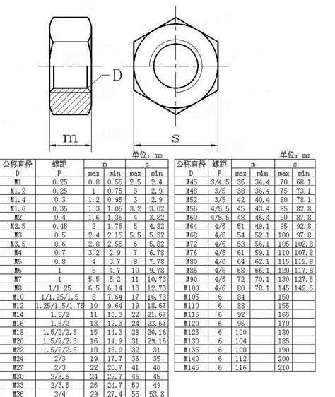 Hex Nut M52 - Buy Hex Nut High Tensile M52,Hex Nut Zinc Plated M52,Hex ...