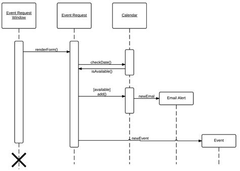 How to create a sequence diagram - VU HELP