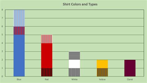 Premier League Kit colors and sponsors | by Prateek Vasisht ...