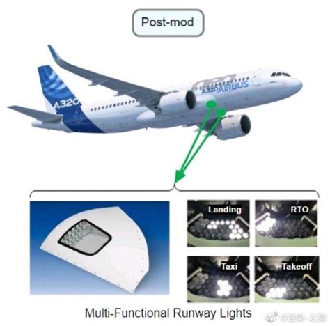 New A320 multi functional runway lights correctly modeled? - Airbus ...