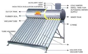 Solar Water Heater