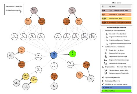 hierarchical_model | Statistical Modeling, Causal Inference, and Social Science